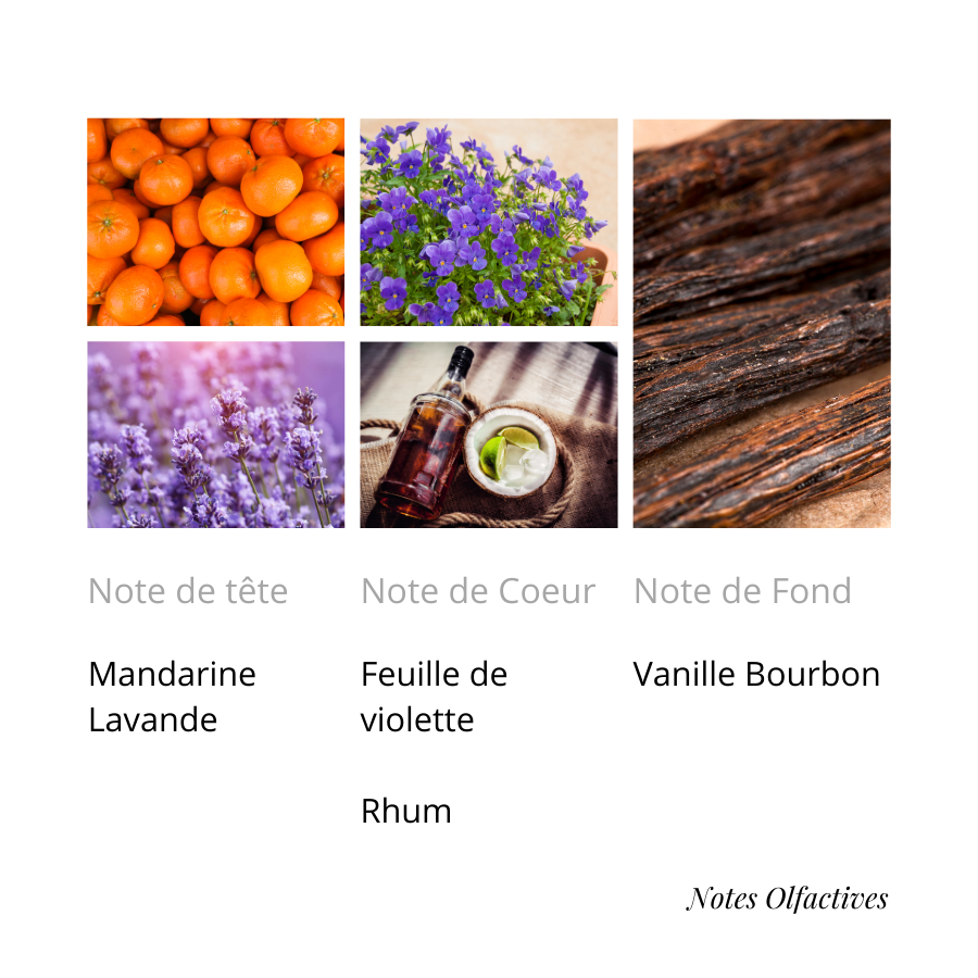 Parfum Farenh Equival'anse