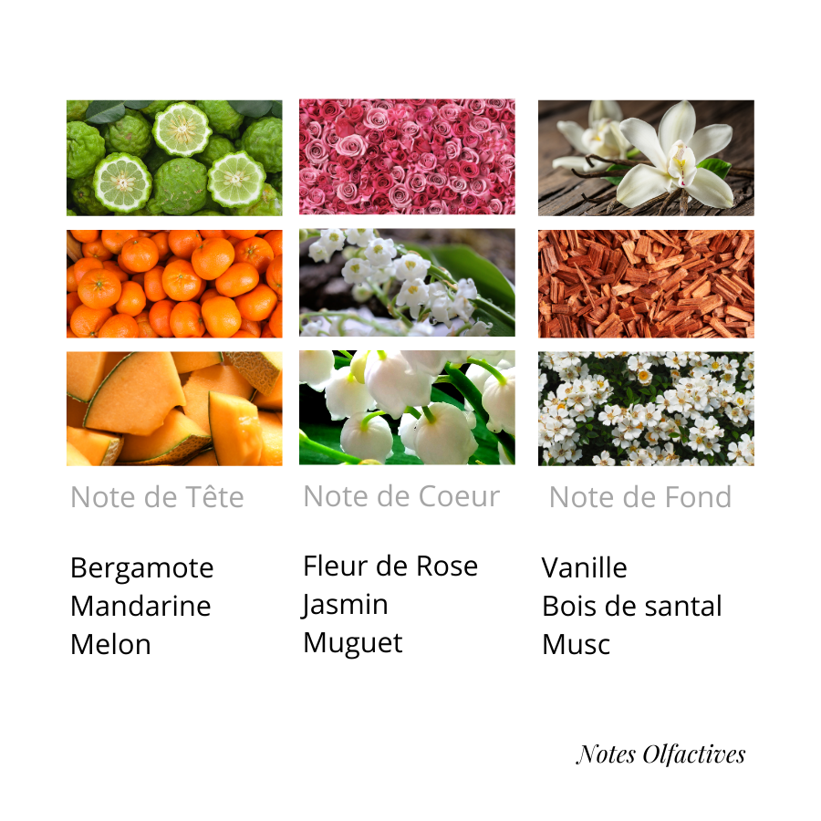 Parfum Jade & Or Equival'anse