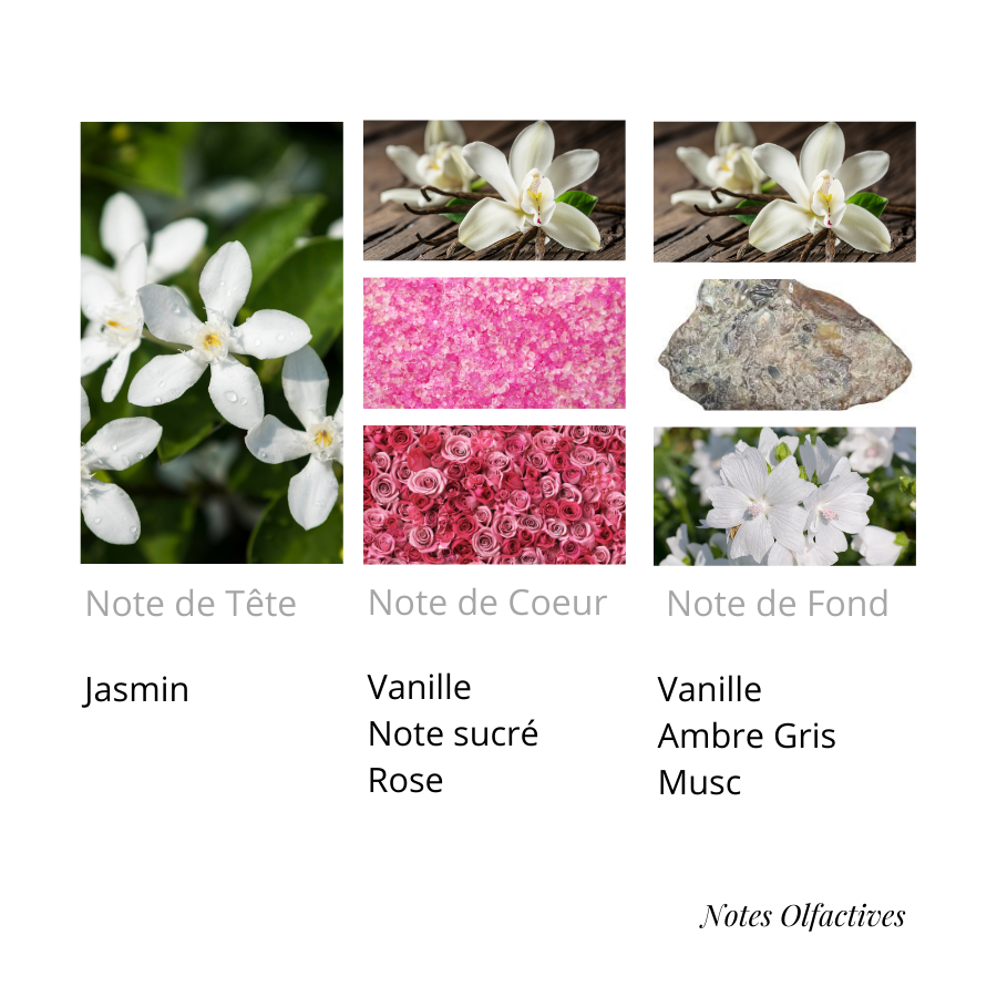 Parfum Royal Equival'anse