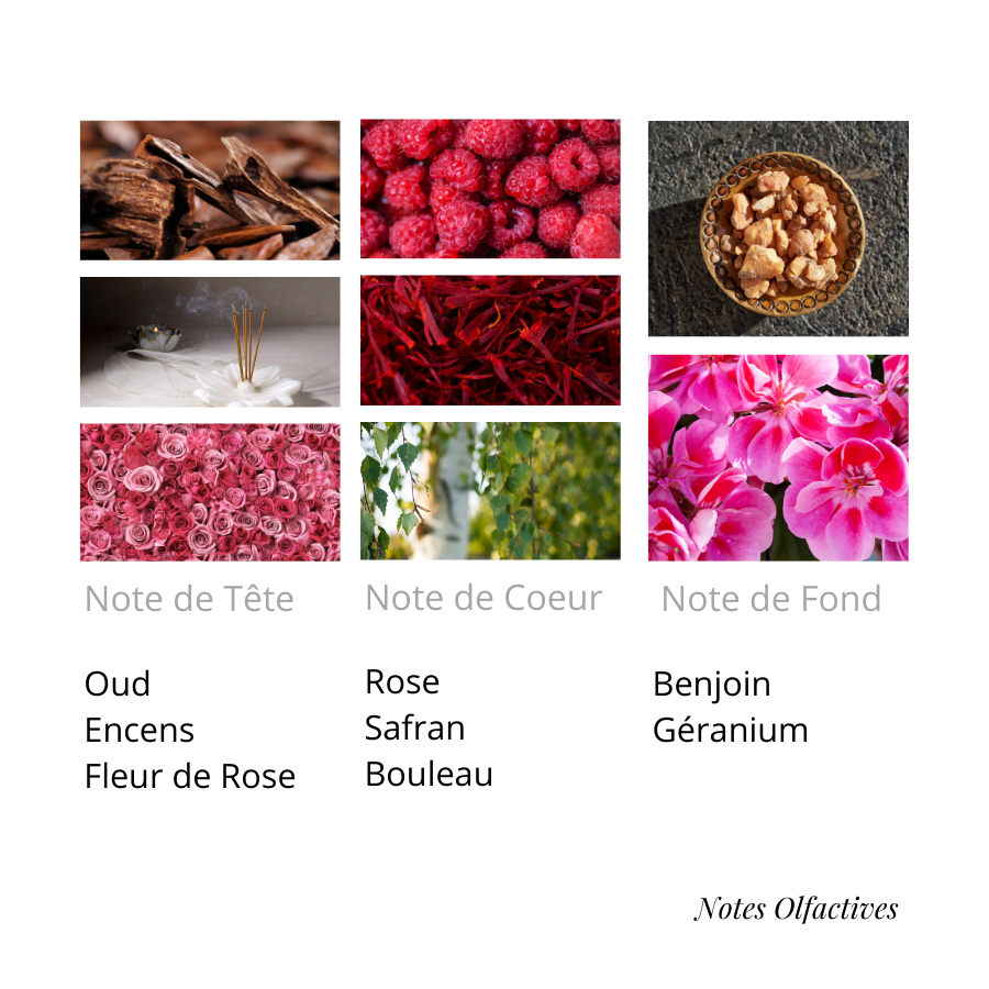 Parfum Nomade Equival'anse