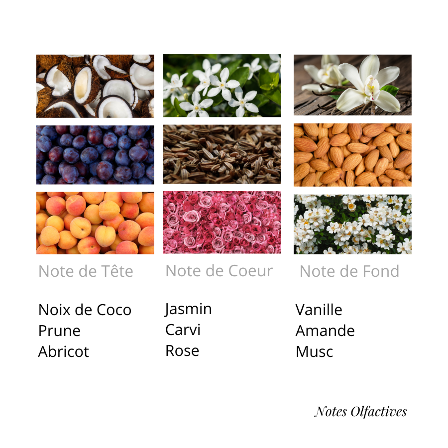 Parfum Poison Equival'anse